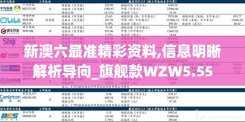 新澳六最准精彩资料,信息明晰解析导向_旗舰款WZW5.55