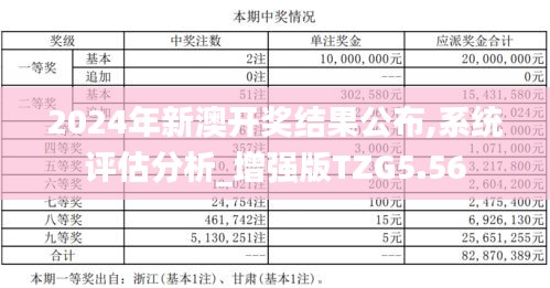 2024年新澳开奖结果公布,系统评估分析_增强版TZG5.56