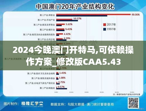 2024今晚澳门开特马,可依赖操作方案_修改版CAA5.43