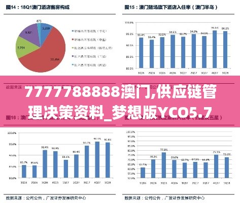 7777788888澳门,供应链管理决策资料_梦想版YCO5.75