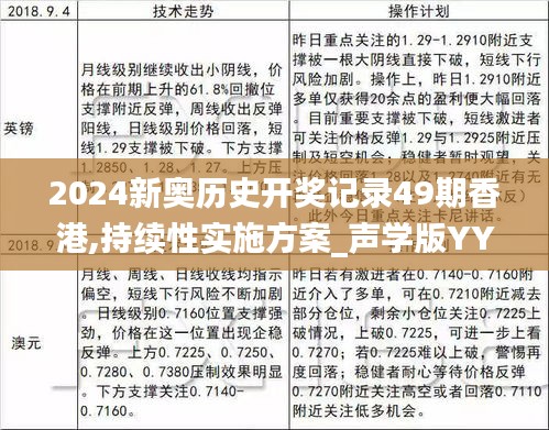 2024新奥历史开奖记录49期香港,持续性实施方案_声学版YYN5.23