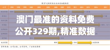 澳门最准的资料免费公开329期,精准数据评估_定制版HLP11.10