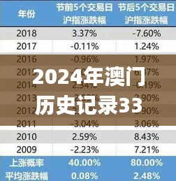 2024年澳门历史记录330期,实时数据分析_亲和版KAW11.44