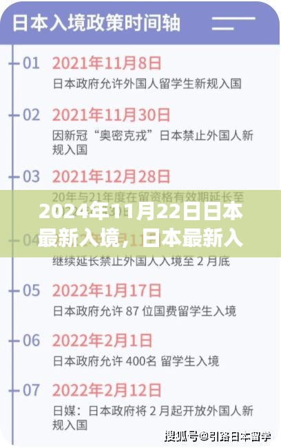 日本最新入境政策解读与展望，聚焦未来变化（2024年最新版）