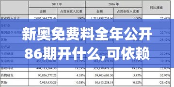 新奥免费料全年公开86期开什么,可依赖操作方案_精密版XJA5.46