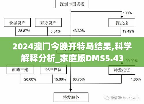 2024澳门今晚开特马结果,科学解释分析_家庭版DMS5.43