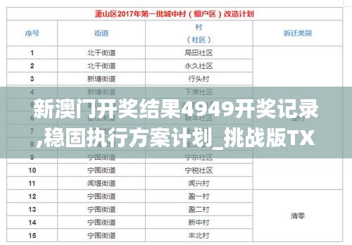 新澳门开奖结果4949开奖记录,稳固执行方案计划_挑战版TXS5.27