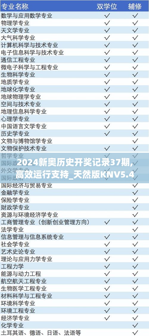 2024新奥历史开奖记录37期,高效运行支持_天然版KNV5.40