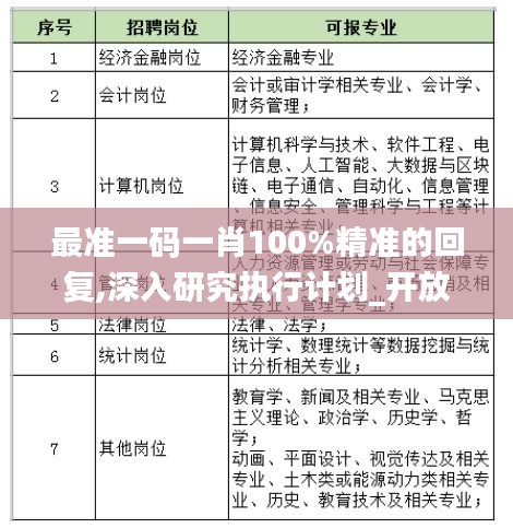 最准一码一肖100%精准的回复,深入研究执行计划_开放版MIT5.89