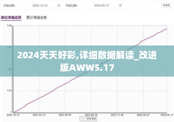 2024天天好彩,详细数据解读_改进版AWW5.17