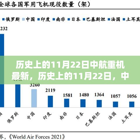 历史上的11月22日，中航重机的发展历程与深远影响回顾最新动态