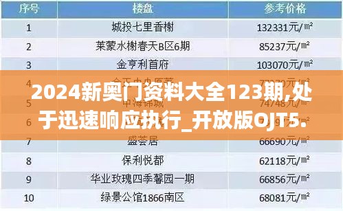 2024新奥门资料大全123期,处于迅速响应执行_开放版OJT5.29