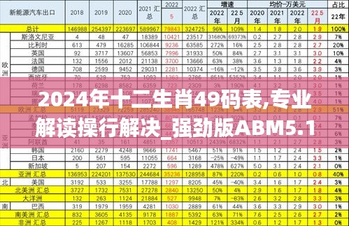 2024年十二生肖49码表,专业解读操行解决_强劲版ABM5.15