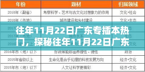 探秘广东专插本热门日，11月22日小巷中的隐藏瑰宝