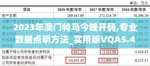 2023年澳门特马今晚开码,专业数据点明方法_实用版VQA5.43