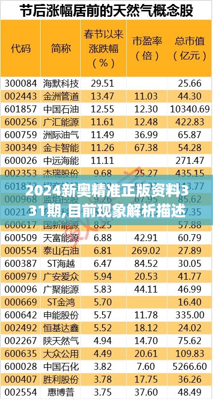 2024新奥精准正版资料331期,目前现象解析描述_交互式版ANR11.63