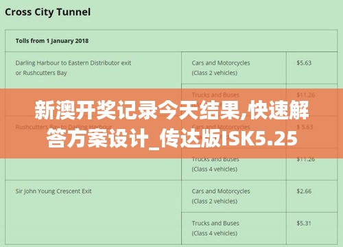 新澳开奖记录今天结果,快速解答方案设计_传达版ISK5.25