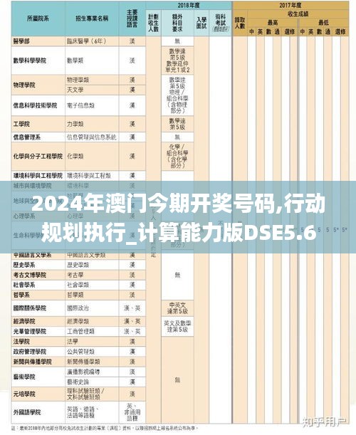 2024年澳门今期开奖号码,行动规划执行_计算能力版DSE5.65