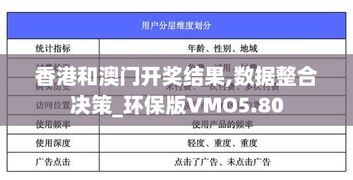 香港和澳门开奖结果,数据整合决策_环保版VMO5.80