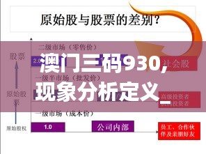 澳门三码930,现象分析定义_社交版KZW5.55