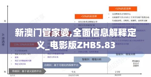 新澳门管家婆,全面信息解释定义_电影版ZHB5.83