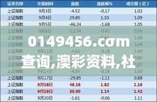 0149456.cσm查询,澳彩资料,社会责任实施_共享版MAH5.51