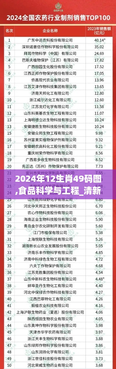 2024年12生肖49码图,食品科学与工程_清新版ROK5.43