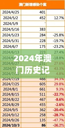 2024年澳门历史记录329期,数据解析引导_内容创作版GOJ11.17