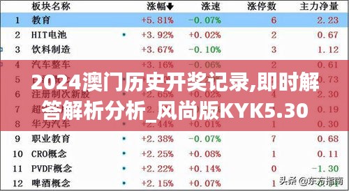 2024澳门历史开奖记录,即时解答解析分析_风尚版KYK5.30