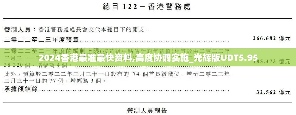 2024香港最准最快资料,高度协调实施_光辉版UDT5.95