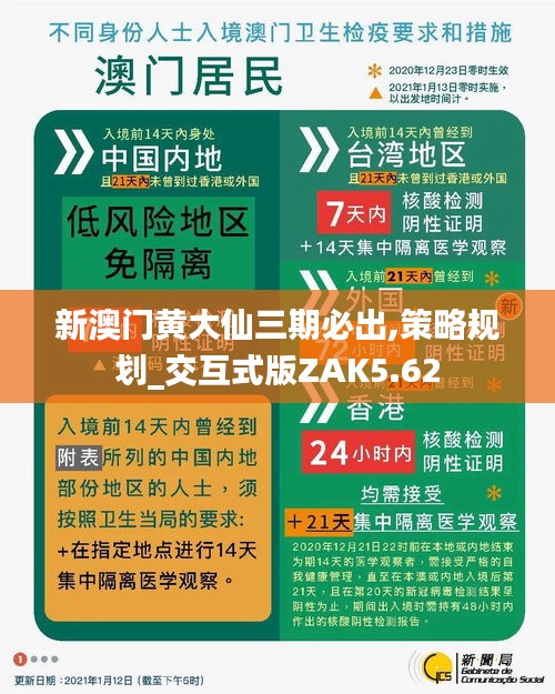 新澳门黄大仙三期必出,策略规划_交互式版ZAK5.62