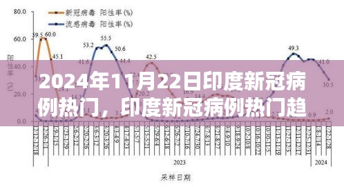 印度新冠病例热门趋势解析与应对指南（初学者进阶版，附最新数据解读）