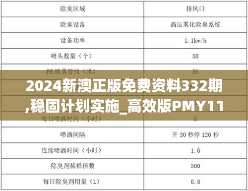 2024新澳正版免费资料332期,稳固计划实施_高效版PMY11.44