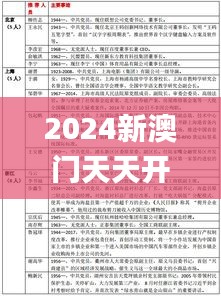 2024新澳门天天开好彩大全正版332期,目前现象解析描述_复古版VZZ11.88