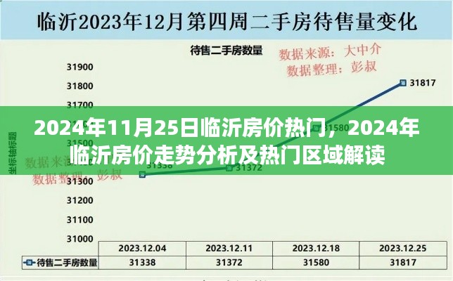 2024年临沂房价趋势解析，热门区域与未来走势展望