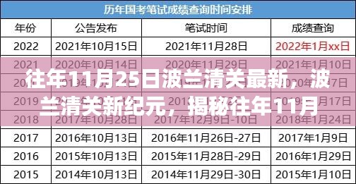 揭秘波兰清关新纪元，往年11月25日的重大变革与影响分析