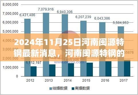 河南闽源特钢新篇章，学习变革力量，铸就未来成就与自信的最新消息（2024年11月25日）