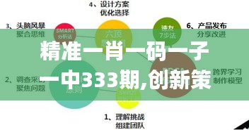 精准一肖一码一子一中333期,创新策略设计_安全版TLU11.90