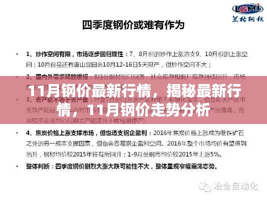 揭秘，最新行情下的钢价走势分析——11月钢价最新行情报告