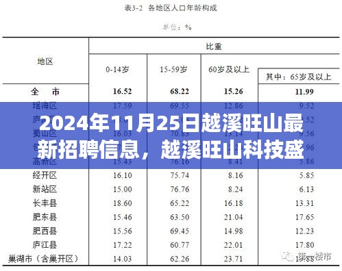 越溪旺山科技盛宴，揭秘最新招聘产品，体验科技巅峰之旅（2024年）