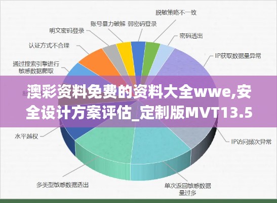 澳彩资料免费的资料大全wwe,安全设计方案评估_定制版MVT13.57