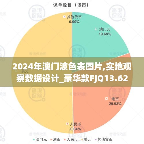 2024年澳门波色表图片,实地观察数据设计_豪华款FJQ13.62