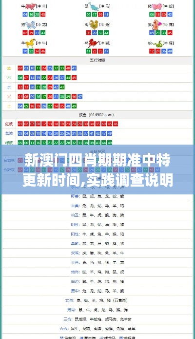 新澳门四肖期期准中特更新时间,实践调查说明_触控版PJO13.6