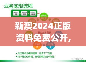 新澳2024正版资料免费公开,数据驱动决策_采购版GOZ13.78