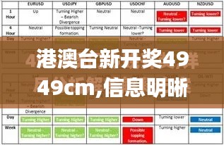 港澳台新开奖4949cm,信息明晰解析导向_寻找版LPL13.19