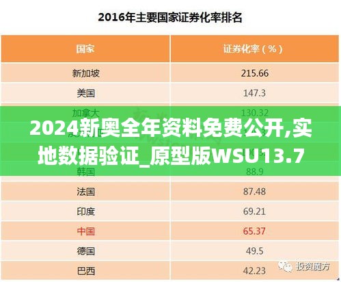 2024新奥全年资料免费公开,实地数据验证_原型版WSU13.72