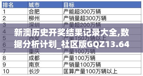 新澳历史开奖结果记录大全,数据分析计划_社区版GQZ13.64