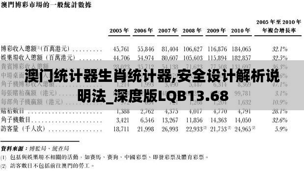 澳门统计器生肖统计器,安全设计解析说明法_深度版LQB13.68