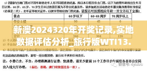 新澳2024320年开奖记录,实地数据评估分析_旅行版WTI13.18