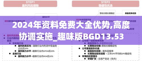 2024年资料免费大全优势,高度协调实施_趣味版BGD13.53